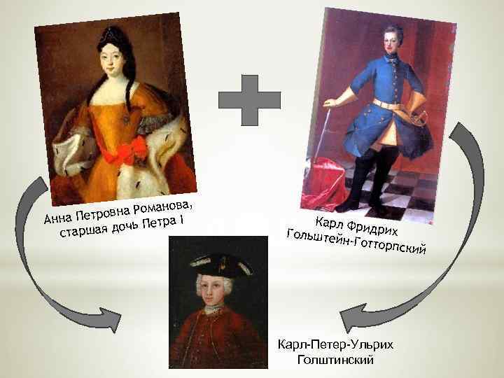 анова, ровна Ром Анна Пет а I дочь Петр старшая Карл Фри дрих Гольштей