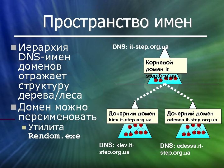 Пространство имен Иерархия DNS-имен доменов отражает структуру дерева/леса Домен можно переименовать Утилита DNS: it-step.