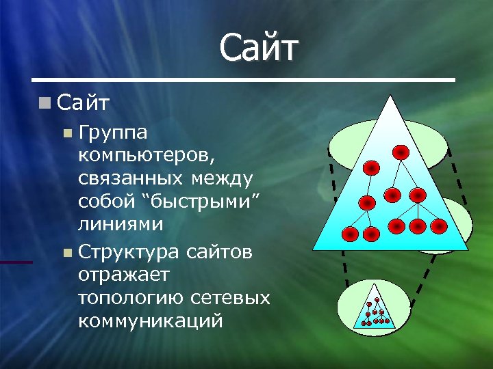 Сайт Группа компьютеров, связанных между собой “быстрыми” линиями Структура сайтов отражает топологию сетевых коммуникаций