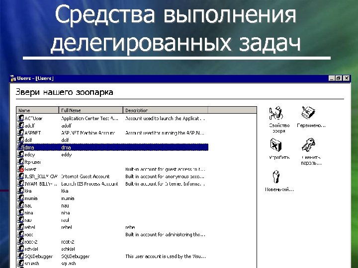 Средства выполнения делегированных задач 