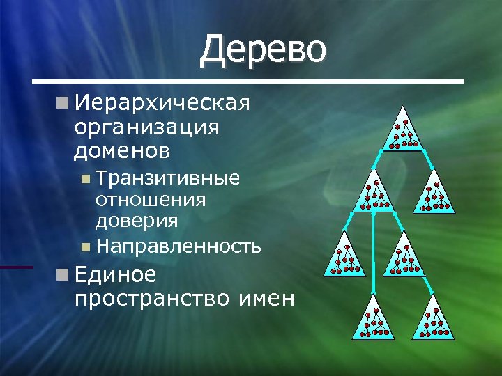 Дерево Иерархическая организация доменов Транзитивные отношения доверия Направленность Единое пространство имен 