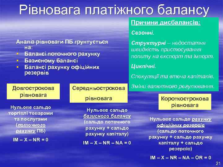 Рівновага платіжного балансу Причини дисбалансів: Сезонні. Аналіз рівноваги ПБ грунтується на: § Балансі поточного