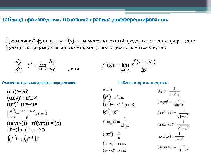 Таблица производной