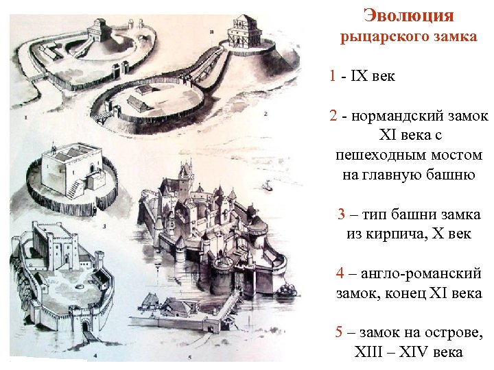 Эволюция рыцарского замка 1 - IX век 2 - нормандский замок XI века с