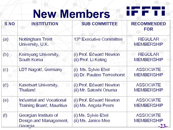 New Members S. NO INSTITUTION SUB COMMITTEE RECOMMENDED FOR (a) Nottingham Trent University, U.