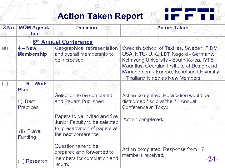 Action Taken Report S. No. MOM Agenda Item th Decision Action Taken 6 Annual