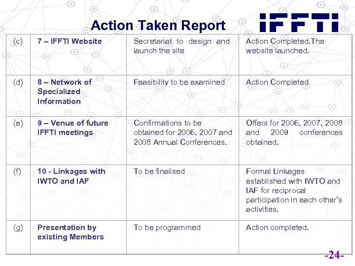 Action Taken Report (c) 7 – IFFTI Website Secretariat to design and launch the