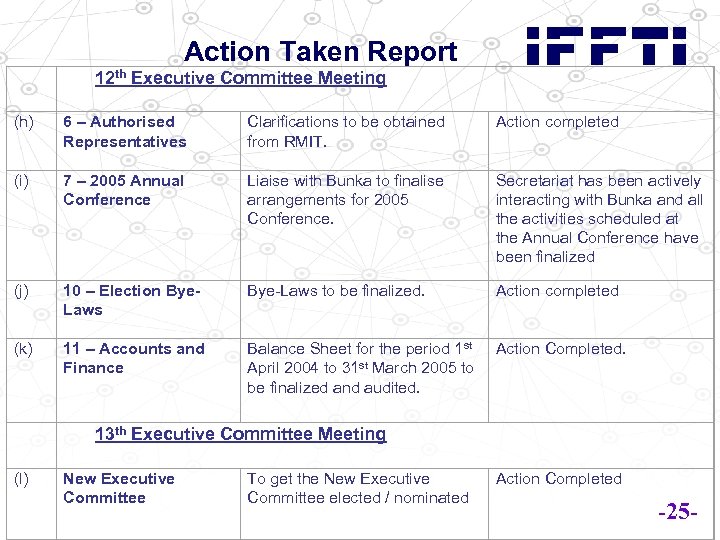 Action Taken Report 12 th Executive Committee Meeting (h) 6 – Authorised Representatives Clarifications