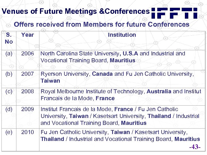 Venues of Future Meetings &Conferences Offers received from Members for future Conferences S. No
