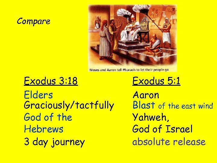 Compare Exodus 3: 18 Elders Graciously/tactfully God of the Hebrews 3 day journey Exodus