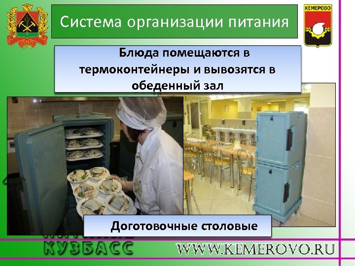 Система организации питания Блюда помещаются в термоконтейнеры и вывозятся в обеденный зал Доготовочные столовые