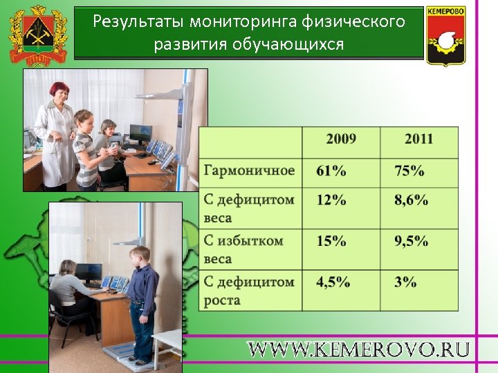 Результаты мониторинга физического развития обучающихся 
