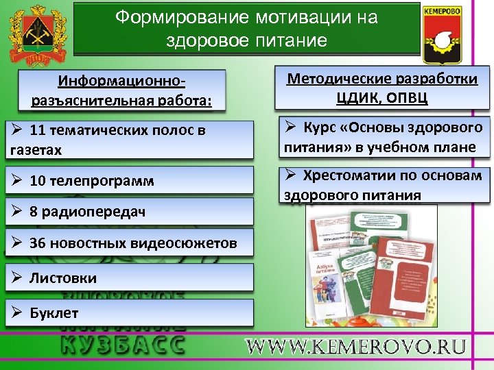 Формирование мотивации на здоровое питание Информационноразъяснительная работа: Методические разработки ЦДИК, ОПВЦ Ø 11 тематических
