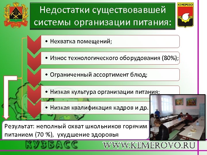 Недостатки существовавшей системы организации питания: • Нехватка помещений; • Износ технологического оборудования (80%); •