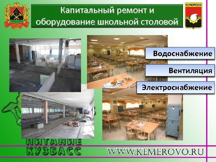 Капитальный ремонт и оборудование школьной столовой Водоснабжение Вентиляция Электроснабжение 