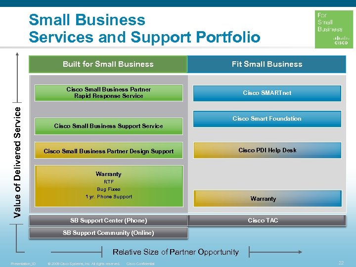 Cisco Smb Solution Selling 101 Ray Arasteh