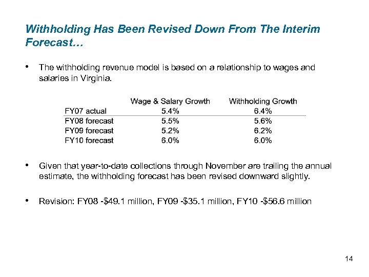 Withholding Has Been Revised Down From The Interim Forecast… • The withholding revenue model