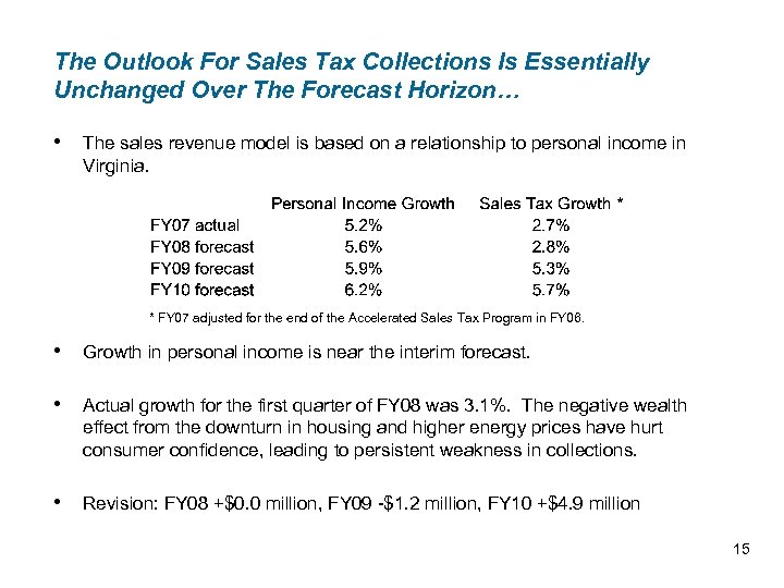 The Outlook For Sales Tax Collections Is Essentially Unchanged Over The Forecast Horizon… •