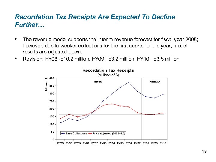 Recordation Tax Receipts Are Expected To Decline Further… • The revenue model supports the