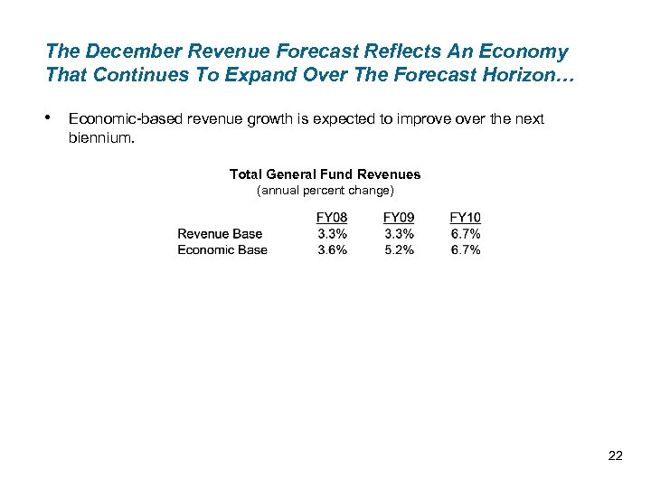 The December Revenue Forecast Reflects An Economy That Continues To Expand Over The Forecast