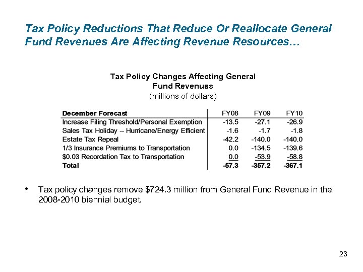 Tax Policy Reductions That Reduce Or Reallocate General Fund Revenues Are Affecting Revenue Resources…