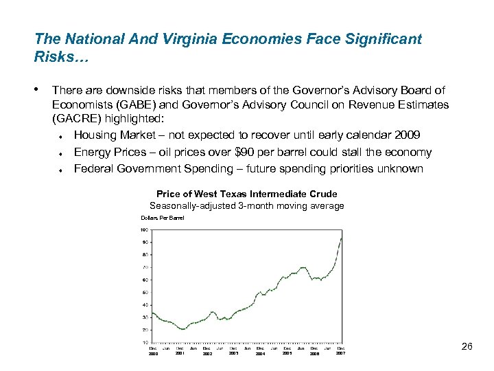 The National And Virginia Economies Face Significant Risks… • There are downside risks that