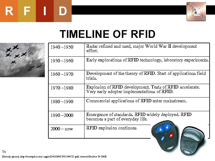 R F I D TIMELINE OF RFID 1940 – 1950 Radar refined and used,