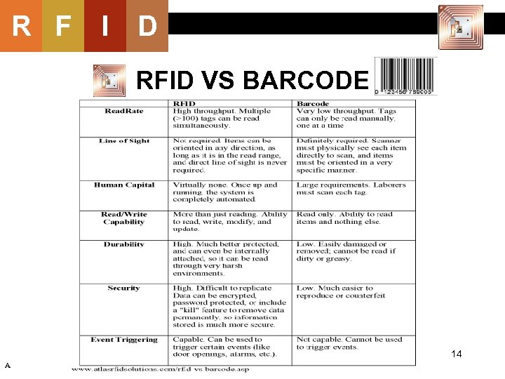 R F I D RFID VS BARCODE 14 A 