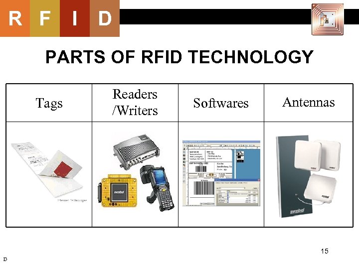 R F I D PARTS OF RFID TECHNOLOGY Tags Readers /Writers Softwares Antennas 15