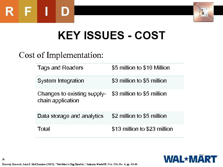 R F I D KEY ISSUES - COST Cost of Implementation: Tags and Readers
