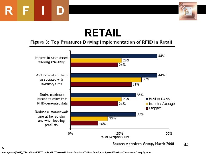 R F I D RETAIL C Anonymous (2008), “Real-World RFID in Retail: ‘Custom-Tailored’ Solutions