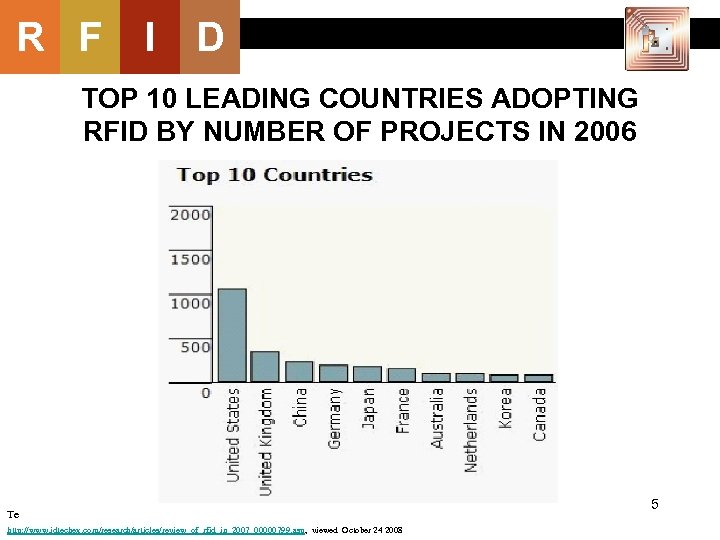 R F I D TOP 10 LEADING COUNTRIES ADOPTING RFID BY NUMBER OF PROJECTS