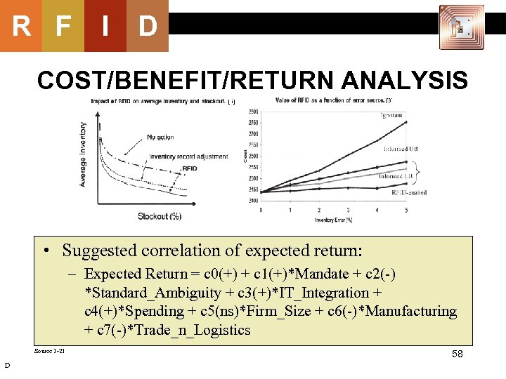 R F I D COST/BENEFIT/RETURN ANALYSIS • Suggested correlation of expected return: – Expected