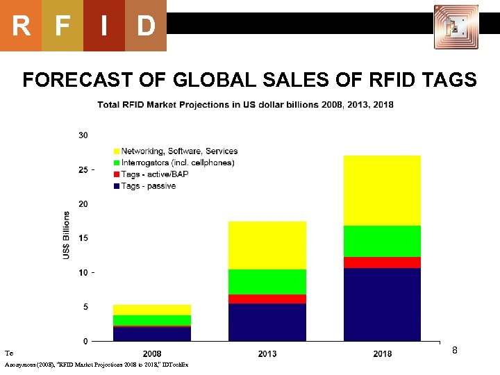 R F I D FORECAST OF GLOBAL SALES OF RFID TAGS Te Anonymous (2008),