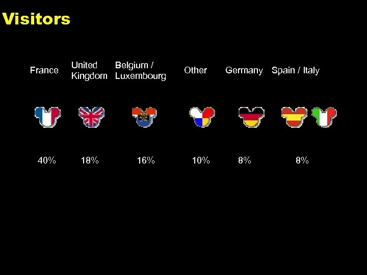 Visitors France United Belgium / Kingdom Luxembourg 40% Other Germany Spain / Italy 18%