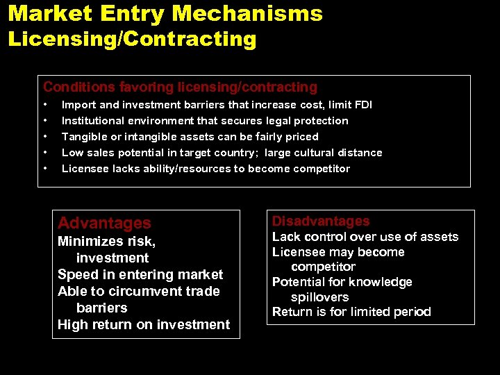 Market Entry Mechanisms Licensing/Contracting Conditions favoring licensing/contracting • • • Import and investment barriers