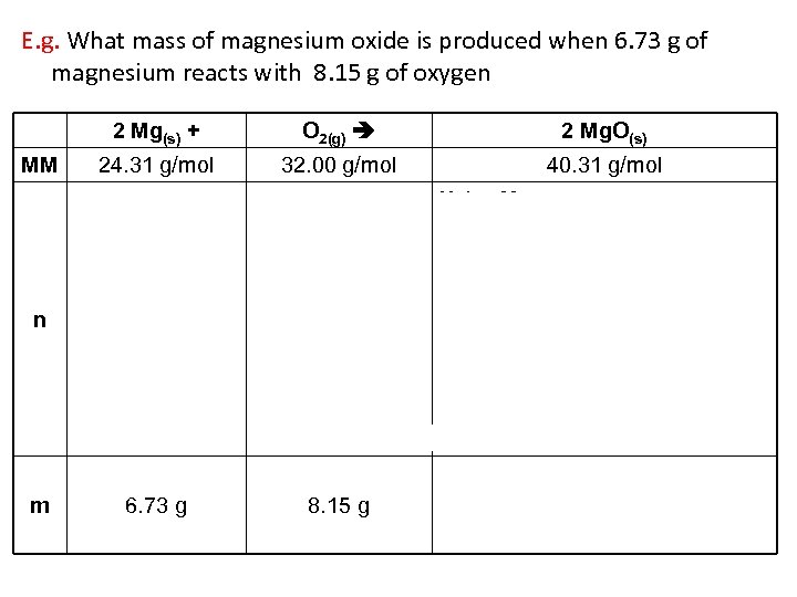 E. g. What mass of magnesium oxide is produced when 6. 73 g of