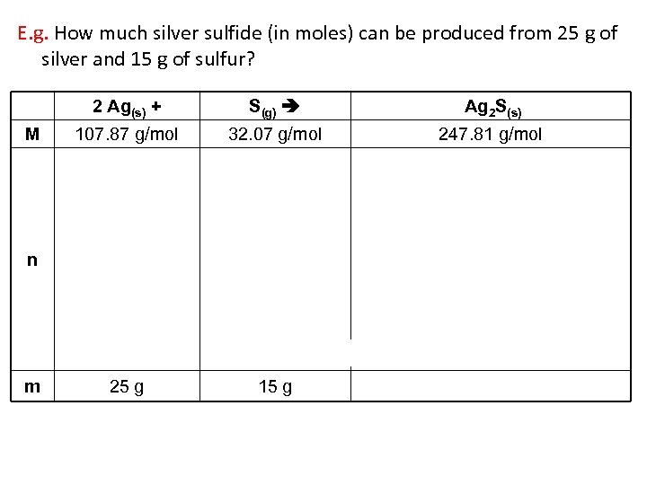 E. g. How much silver sulfide (in moles) can be produced from 25 g
