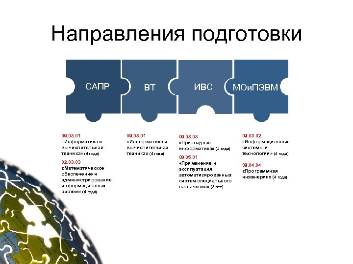 Направления подготовки САПР 09. 03. 01 «Информатика и вычислительная техника» (4 года) 02. 03