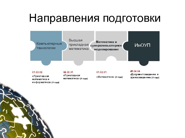 Направления подготовки Компьютерные технологии 01. 03. 02 «Прикладная математика и информатика» (4 года) Высшая