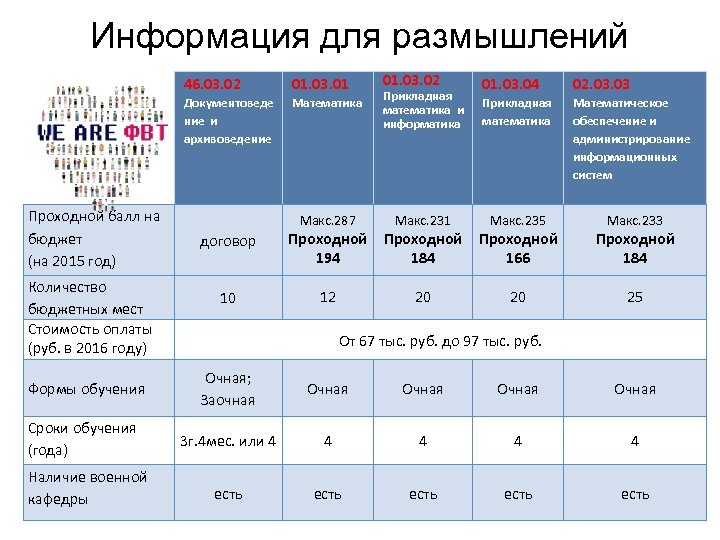 Мгу москва баллы