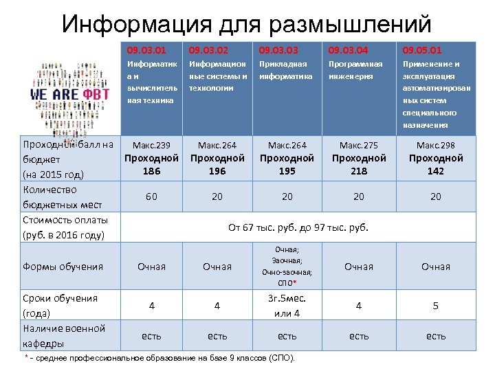 Информация для размышлений 09. 03. 01 09. 03. 02 09. 03. 04 09. 05.