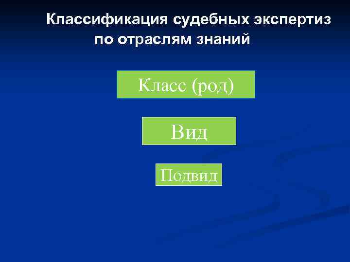 Классификация судебных экспертиз по отраслям знаний Класс (род) Вид Подвид 