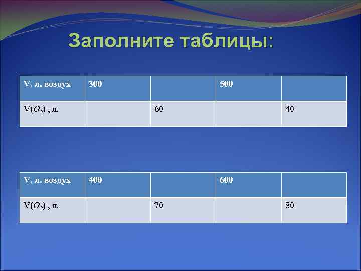 Заполните таблицы: V, л. воздух 300 V(О 2) , л. V, л. воздух V(О