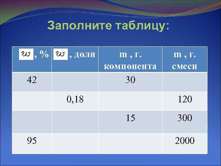 Заполните таблицу: , % , доли 42 m , г. компонента 30 0, 18