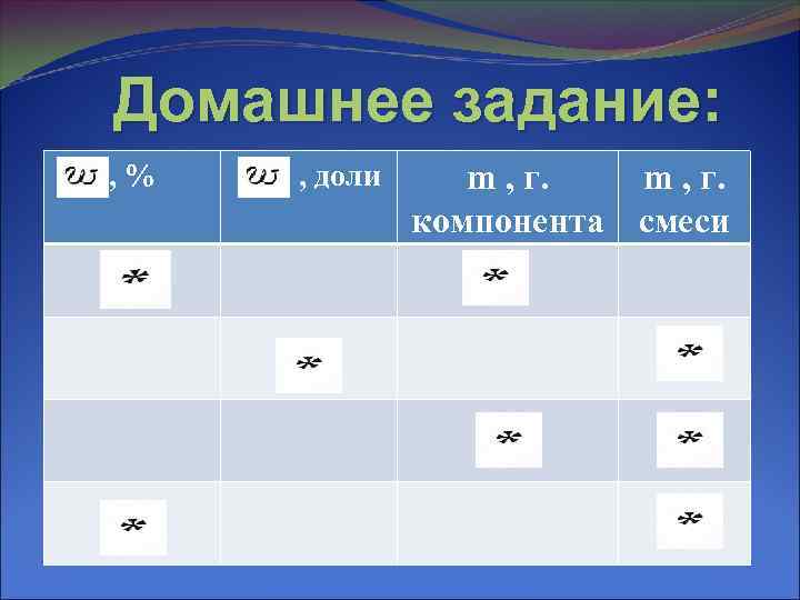Домашнее задание: , % , доли m , г. компонента смеси 