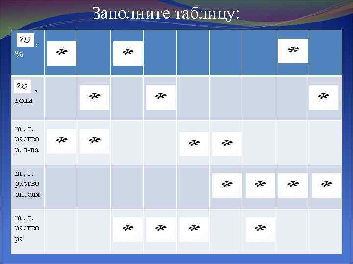 Заполните таблицу: , % , доли m , г. раство р. в-ва m ,