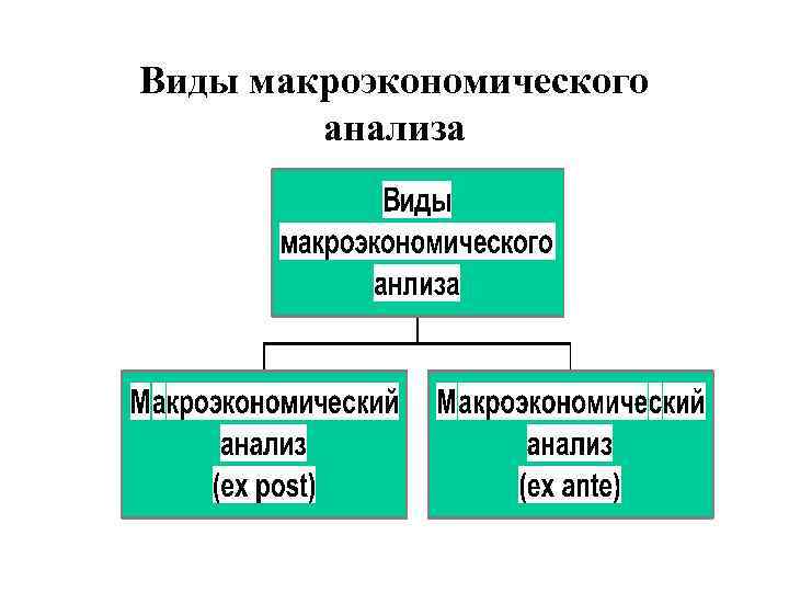 Типы макроэкономической политики