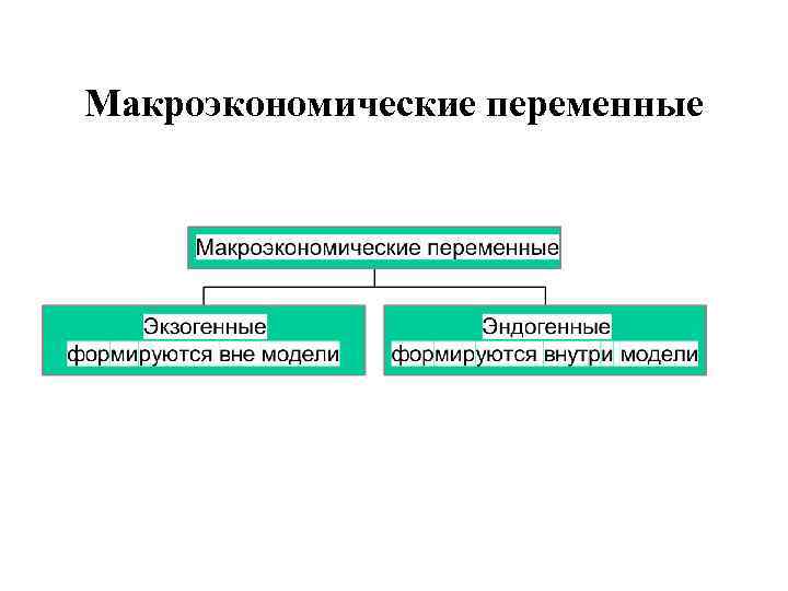 Макроэкономические переменные 