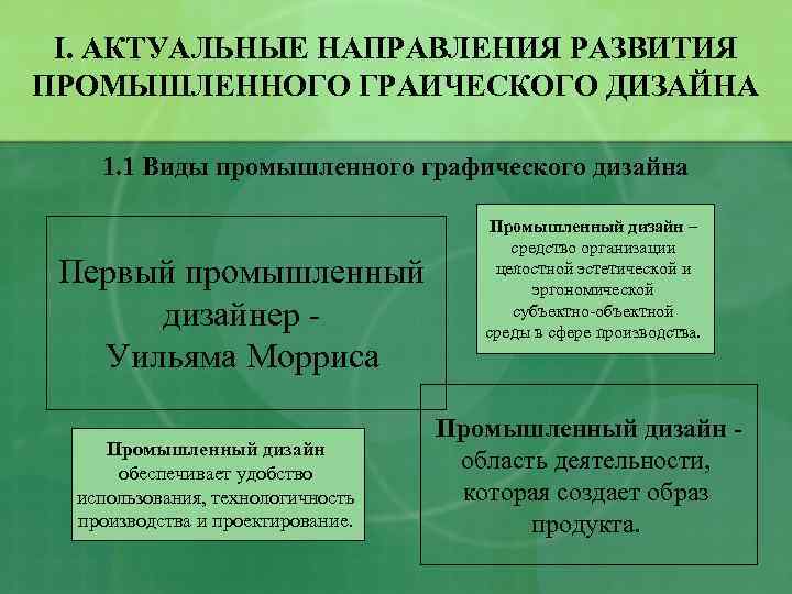 I. АКТУАЛЬНЫЕ НАПРАВЛЕНИЯ РАЗВИТИЯ ПРОМЫШЛЕННОГО ГРАИЧЕСКОГО ДИЗАЙНА 1. 1 Виды промышленного графического дизайна Первый